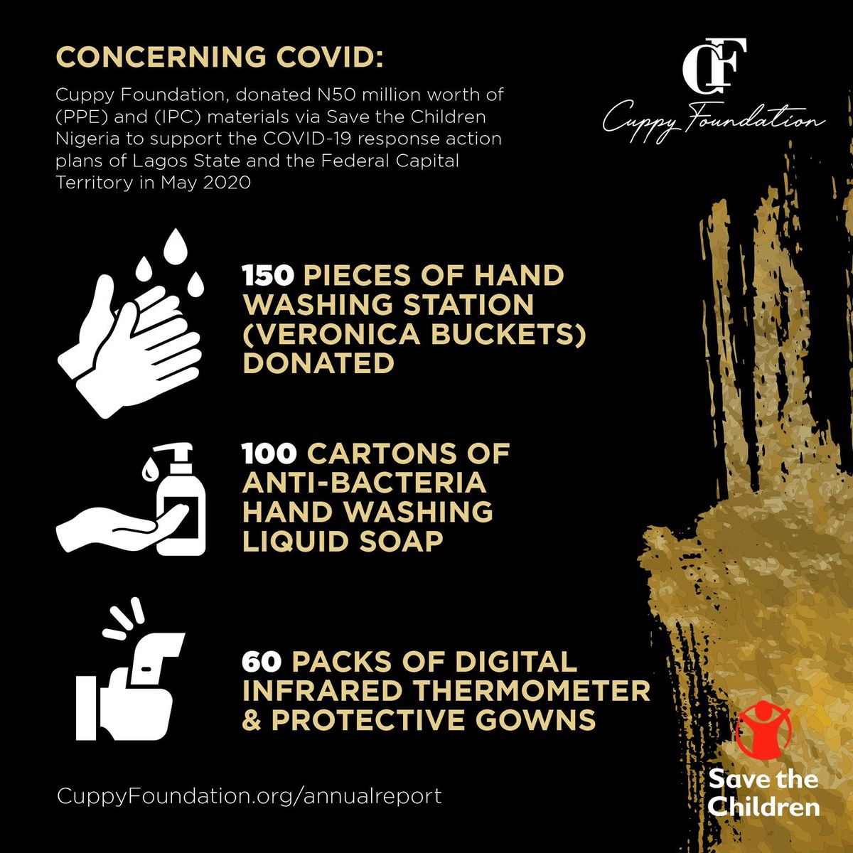 The Cuppy Foundation