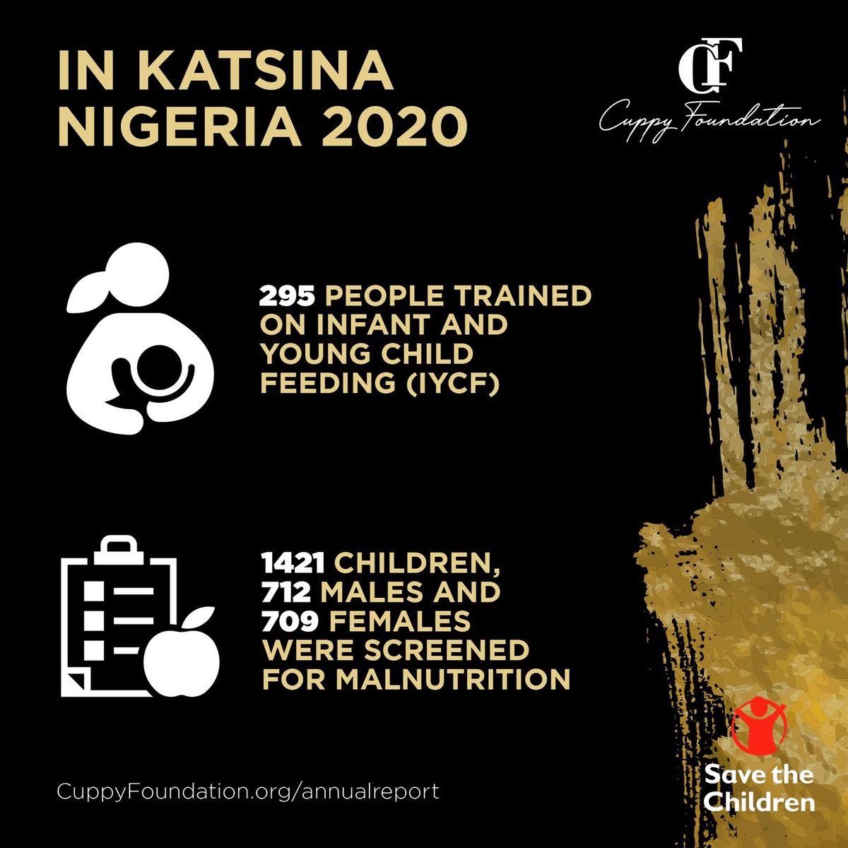 The Cuppy Foundation