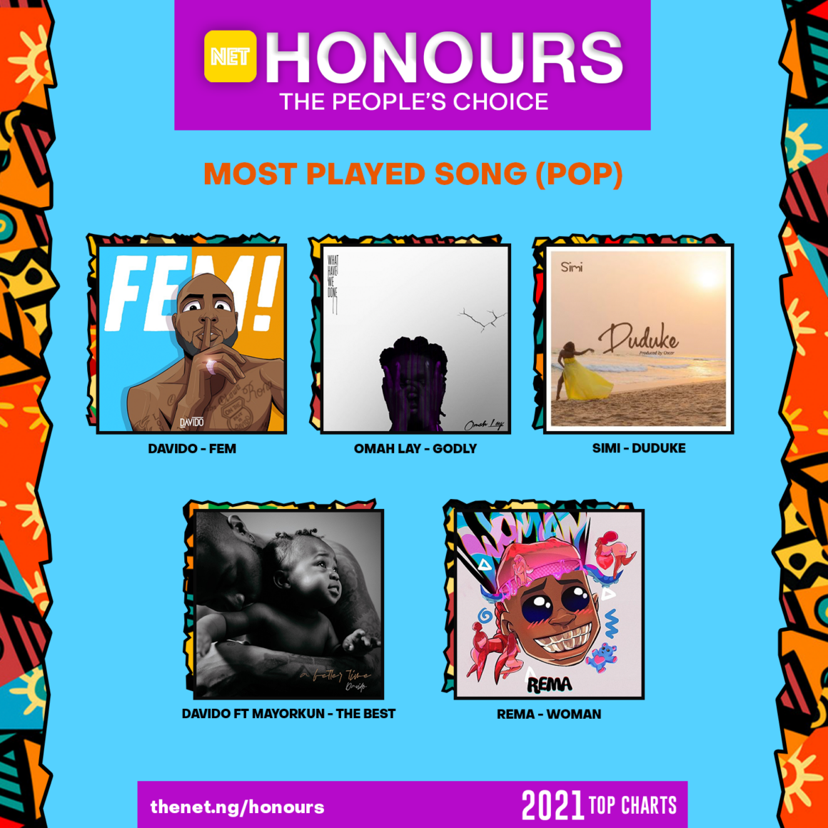 NET Honours 2021