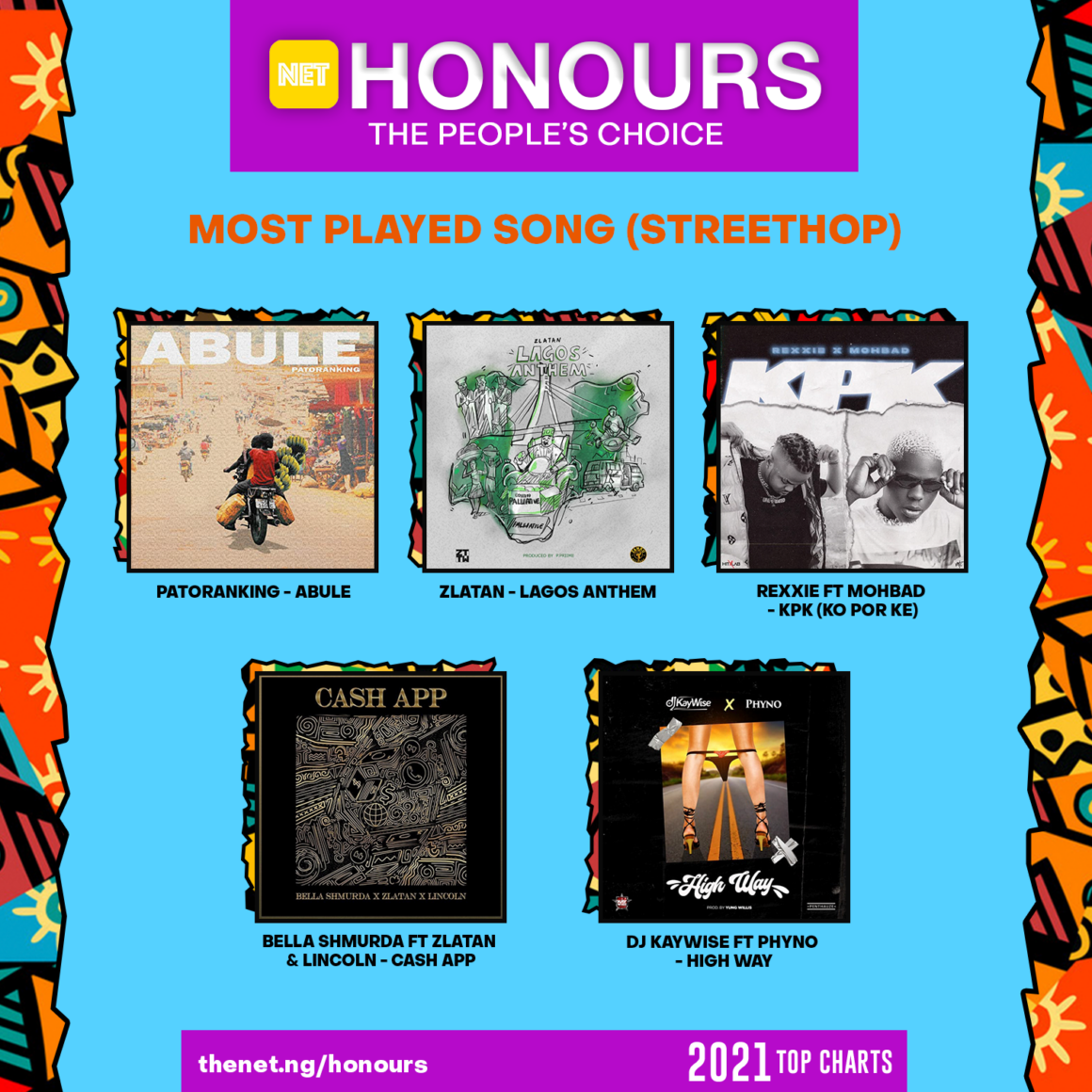 NET Honours 2021
