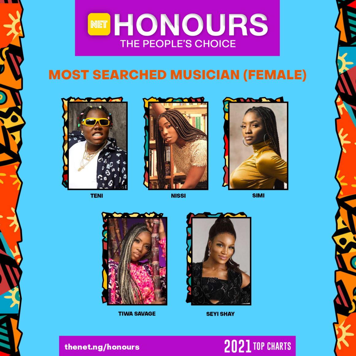 Most Searched Female Musician