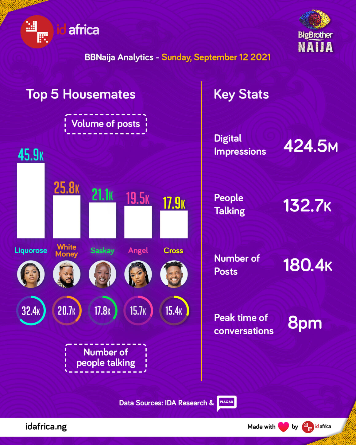 BBNaija Insights Day 50