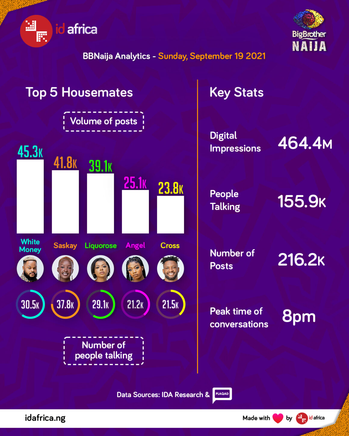 BBNaija Insights Day 57