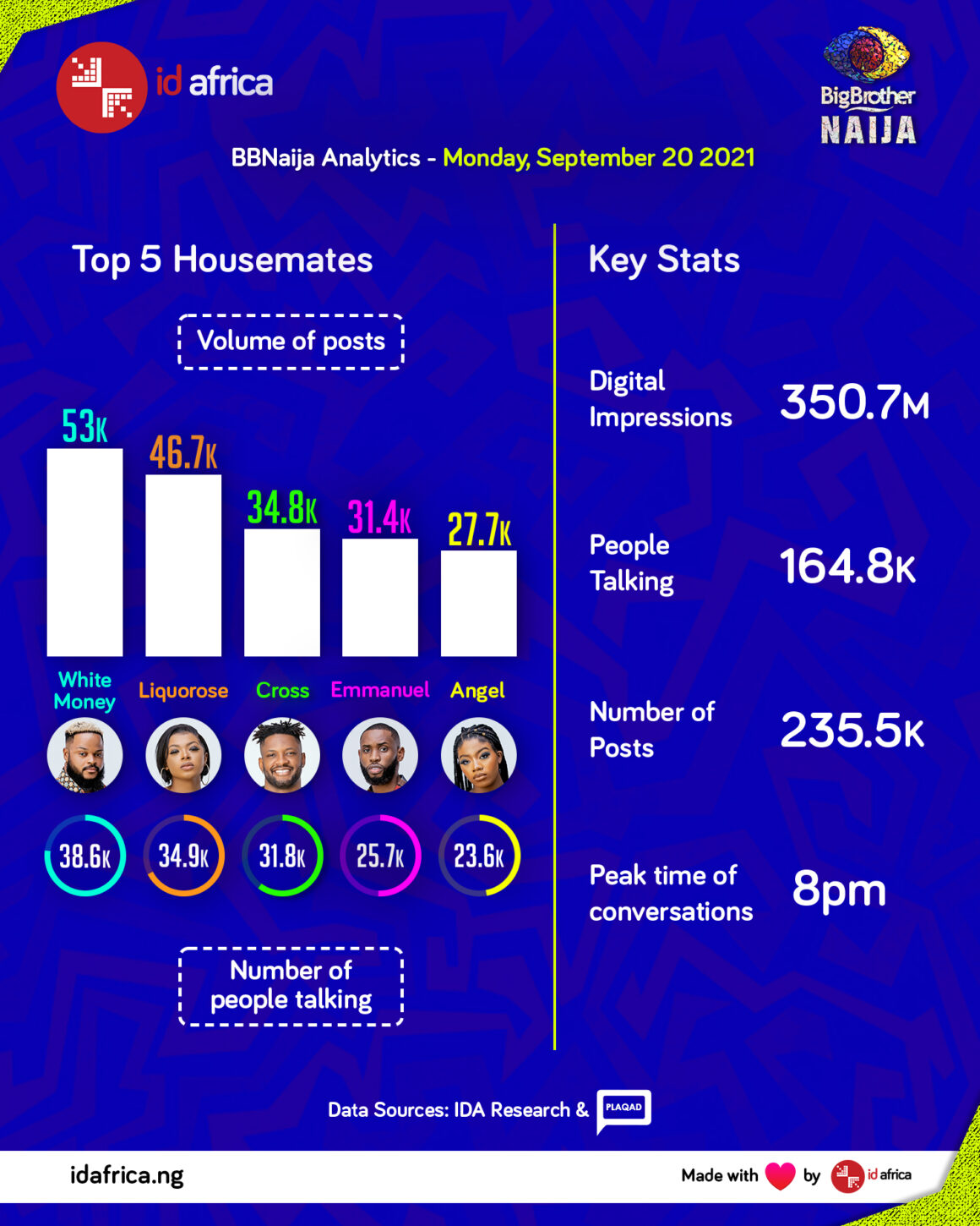 BBNaija Insights Day 58