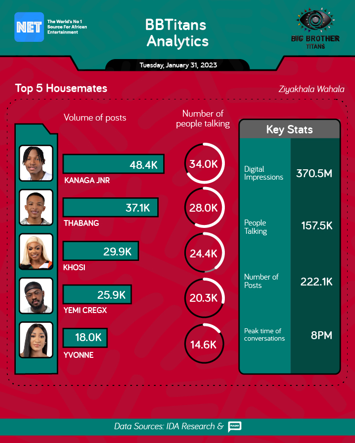 Kanaga Jnr BBTitans Insight