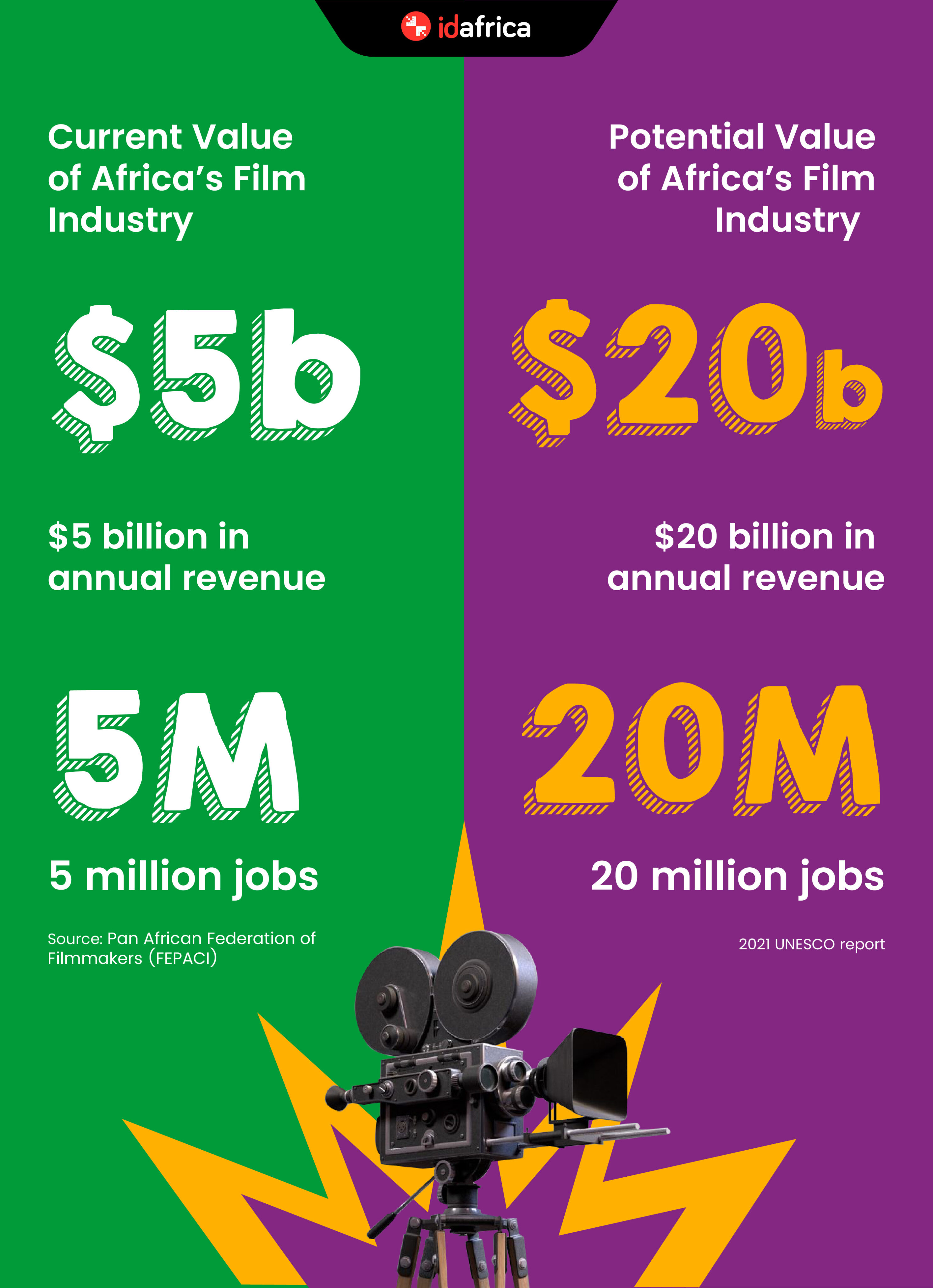 African Films and the Rise of Cultural (Re)presentations