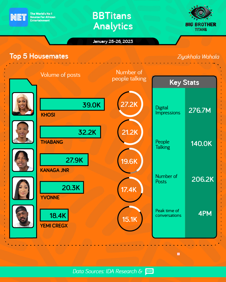 Khosi and Yemi Cregx's BBTitans Insight